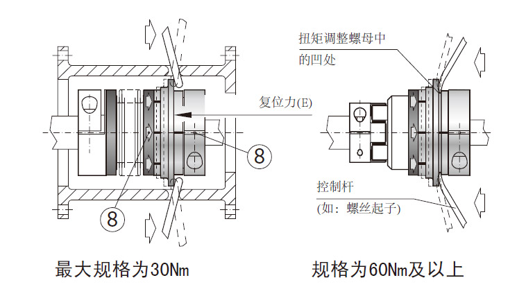 SK和ES2两型号