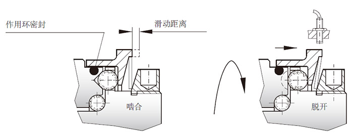 密封