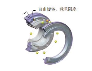 失效保护式